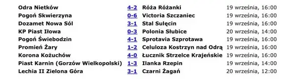 KEEZA IV liga: komplet wyników po 8. kolejkach i tabela. Sprotavia Szprotawa walczy o utrzymanie