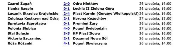 KEEZA IV liga: tabela i wyniki po 9. kolejkach. Sprotavia Szprotawa przed trudnym wyjazdem do Kożuchowa