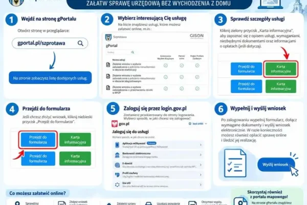 Gmina Szprotawa stawia na cyfryzację – nowe e-usługi w gPortalu